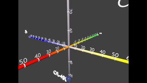 The Nix Pro Color Sensor v. The Konica Minolta CR-400; Lemon and Blueberry Data