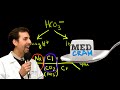 Medical Acid Base and ABGs Explained Clearly by MedCram.com | 2 of 8