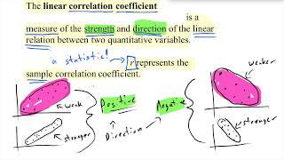 Statistics: Scatterplots and the Correlation Coefficient ( --- r ----)