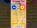 Jio vs BSNL Recharge Plans 2025: Which Offers the Best Value? 🔍