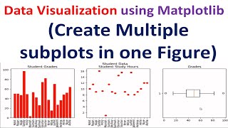 Data Visualization using Matplotlib | Create Multiple subplots in one Figure |  Data Science