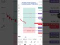 XAUUSD Session Swinger Trade Signal for London Session 12/06/2026 #xauusd #fxsignals #trading #fx