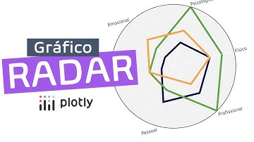 Como fazer um GRÁFICO de RADAR no PYTHON: exemplo da roda do autocuidado