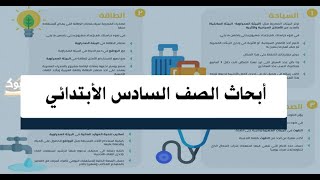 طريقة عمل بحث الصف السادس الابتدائى من الالف إلى الياء