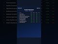 Screener Performance — 3 Months | Stock Market Insights #Shorts