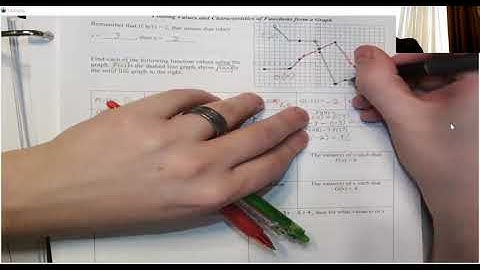 1.4.1 Interpreting Graphs of Functions