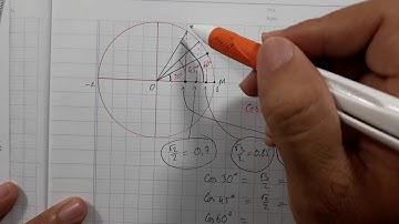 Cách nhớ các giá trị lượng giác của các cung đặc biệt (cosx)