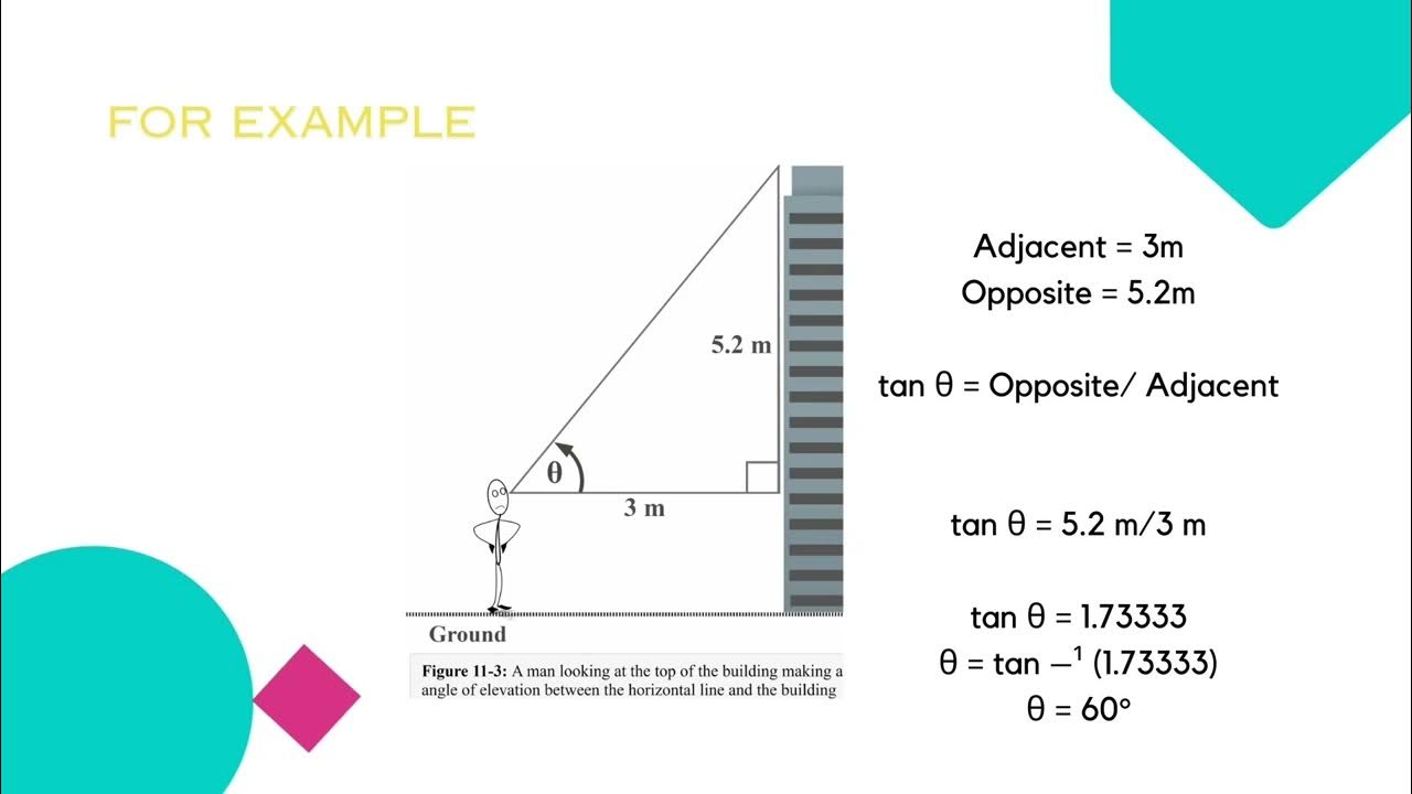 Based Instructional Material Development Activity