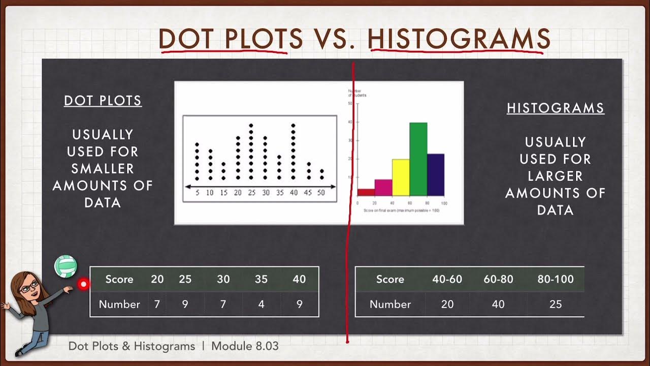 Dot Plot and Histogram - YouTube