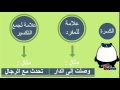 علامات الإعراب