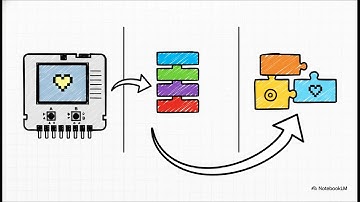 Primeros pasos en MakeCode Micro bit