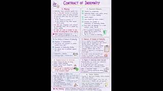 #contract of indemnity #