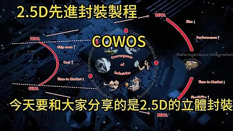 半导体2.5D晶圆级封装制程  "COWOS"                     #台湾  #半导体 #先进制程 #台积电 #晶圆 #封装测试#卫星#cowos - 天天要闻