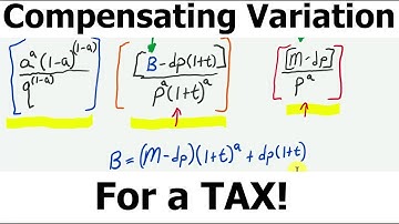 Cobb-Douglas with Subsistence II: Compensation for a Tax