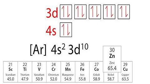 OCR Year 2 5.3.1-5.3.2  Transition metals and Qual analysis video 1