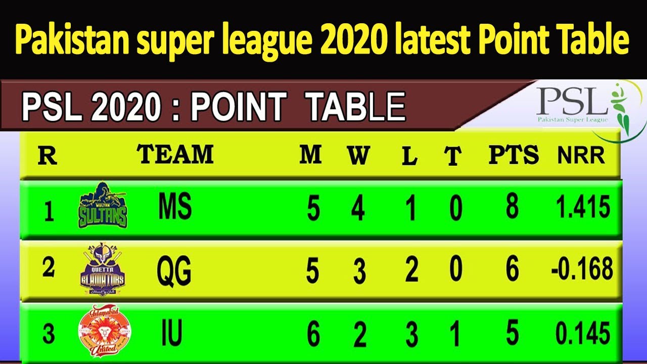 Brothergat Pakistan Premier League Point Table