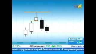 "Перевернутый молот" и "падающие звезды". Трейдинг для начинающих. "Перевернутый молот" и "падающие звезды". Трейдинг для начинающих.