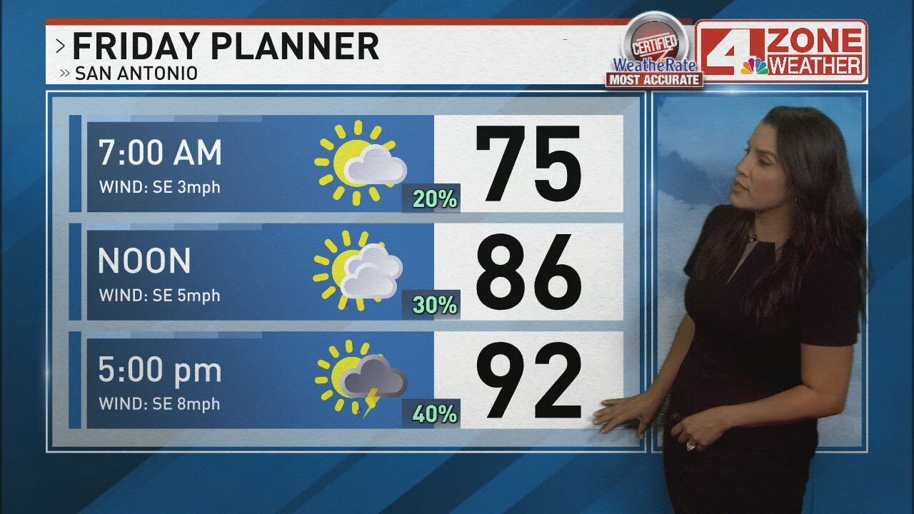 Scattered showers and thunderstorms today - YouTube