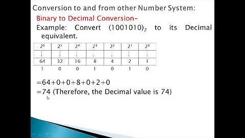 Number System Ch-2 Part-3 CLASS 7
