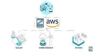 LOCUZ Data Explainer video