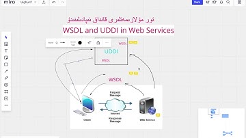تور مۇلازىمەتلىرى دەرسىلىكلىرى 3-قىسىم[WSDLand UDDI in Web Services]
