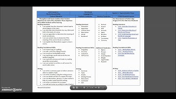 ELA Intranet Resources