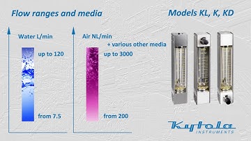 Kytola variable area flow meter models K, KD and KL for water and air.
