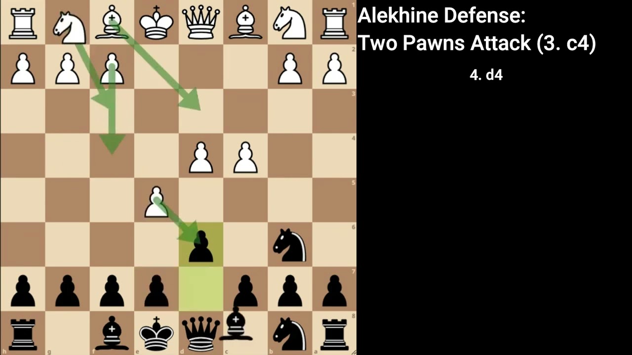 Alekhine Defense: Two Pawns Attack (3. c4) 