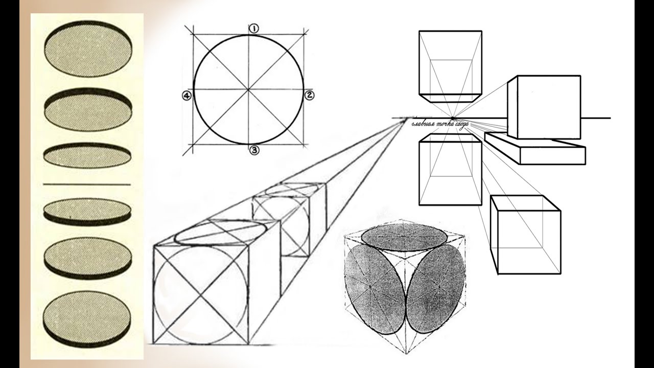 7 урок-Изображение объёма на плоскости и линейная перспектива | izo-mxk.ru