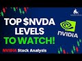 NVIDIA Stock Analysis  Top Levels To Watch for Friday May 3rd  2024