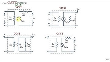 GATE 2014 ECE Equivalent circuit of Current Controlled Current Source