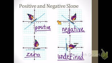 Slope Introduction Grade 8 Module 4 Lesson 15 (2016)