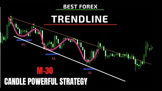 RSI & Trendline Trading Strategy: How to Trade it Like a PRO 98% Accuracy