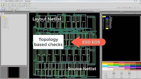 How to launch Calibre® PERC™ using the Calibre Interactive GUI
