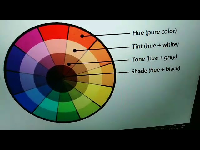 Color, Hue, Tint, Tone and Shade - What's the Difference? — Online Art  Lessons