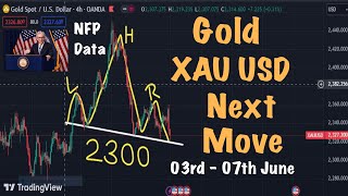 XAU USD - Gold Next Move (Weekly Analysis) #Amila Jaz