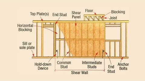 Timber Shear wall design in Tekla Tedds || How to design Stud wall in Tekla Tedds