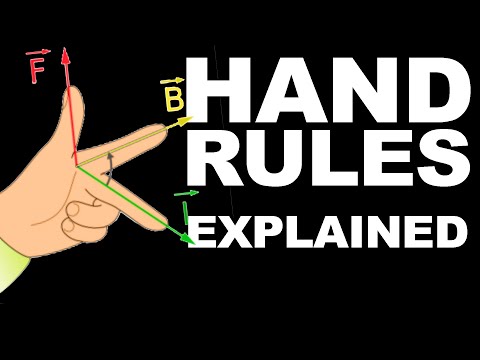 Physics hand rules explained