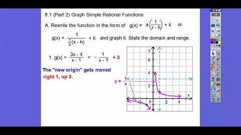 Graph Simple Rational Functions - Module 8.1 (Part 2)