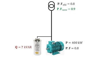 Hoe de kVAR van een condensator te berekenen om de vermogensfactor te verbeteren | Stapsgewijze h...