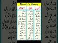Month S Of A Year Islamic Months Name Punjabi Months Name Islamic Calendar Punjabi Calendar