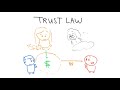 Trust law in 4 minutes