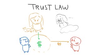 Trust Law in 4 Minutes
