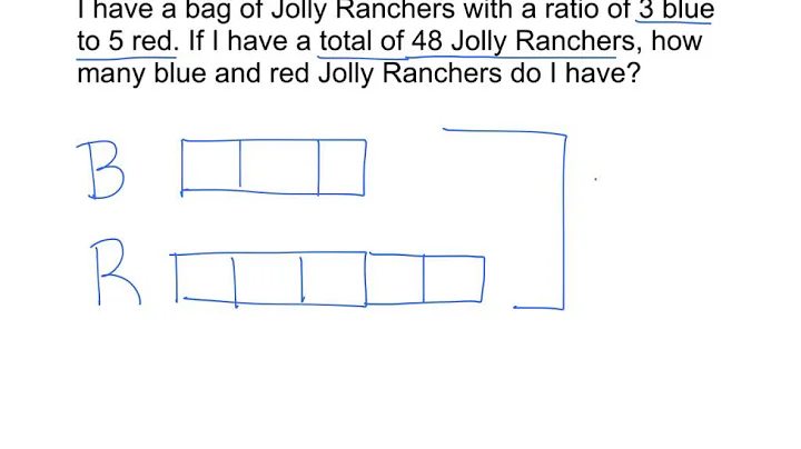 Tape Diagrams Intro