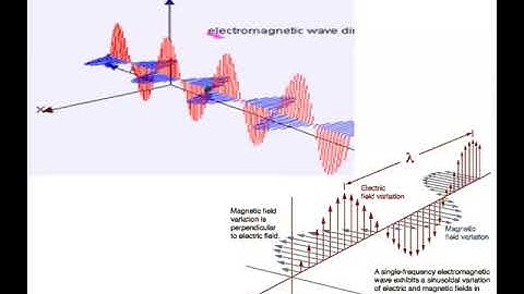Lecture19 - EMT Maxwell Equations in dielectric medium