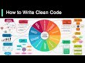 10 Coding Principles Explained in 5 Minutes