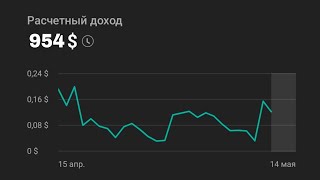 Кантип интернеттен акча тапса болот? | Интернеттен акча табуу | кантип үйдө жатып акча тапса болот