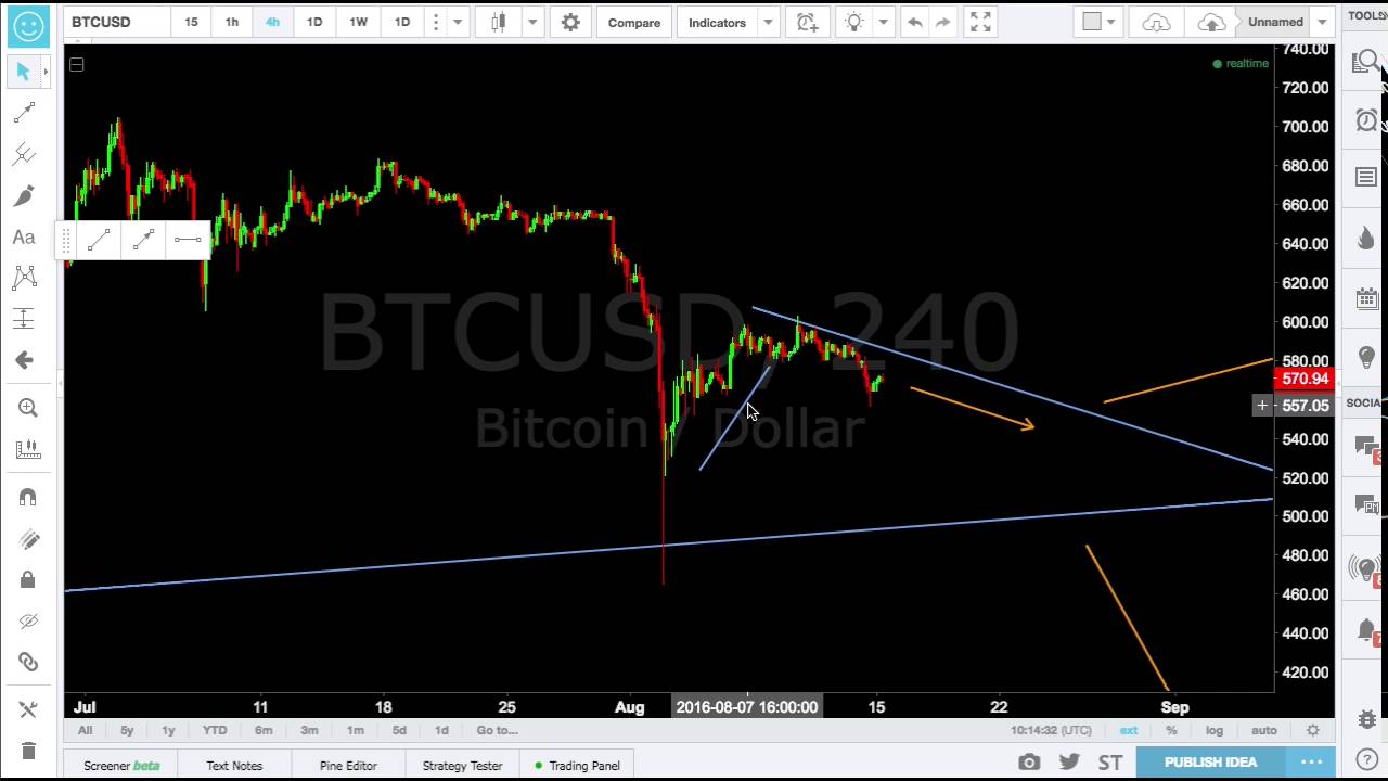 Buy Outlook 2016 with bitcoin