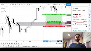 Learn a Tool - Long & Short Position on TradingView