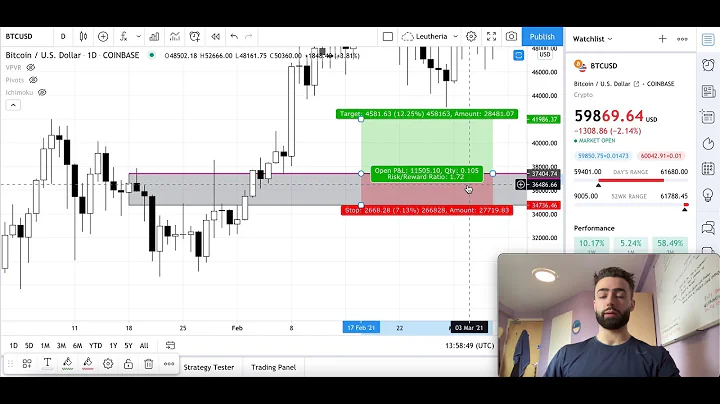 Learn a Tool - Long & Short Position on TradingView - DayDayNews